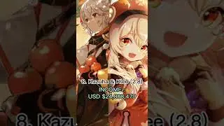 Top 10 Banners that have the biggest income from patch 1.0 to 2.8 