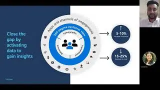 Deliver Personalized experience with Customer Data Platform by Bishnu Agrawal and Vishakha Arbat
