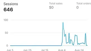 Day 18 Of Dropshipping