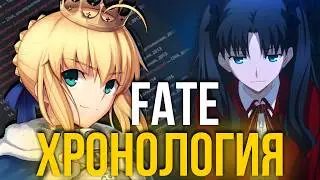 Как смотреть FATE в 2026 году и не сойти с ума? [Гайд по просмотру аниме]