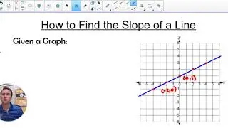 S1 4a How to Find the Slope of a Line Given a Graph