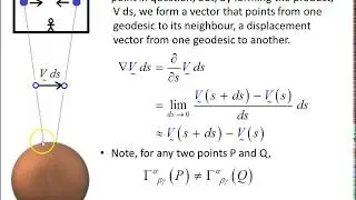 Geodesic deviation