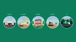 Understanding EPDs for building materials