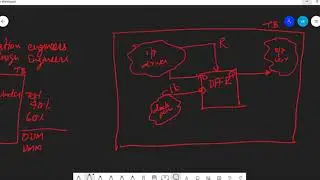 Design of Testbenches Part 1| Generating Clocks| Initial Block| Signal Monitoring Part - 22