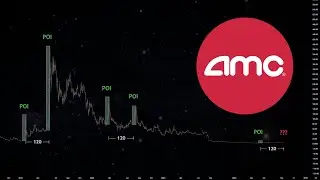 AMC - Chart Analysis (Point Of Interest)