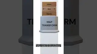 Master Java Map with Streams in 60 seconds! 🚀