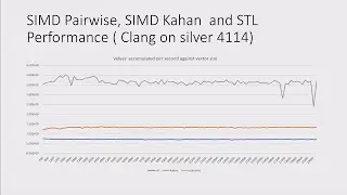 Lightning Talk: Use SIMD Pairwise Reduction in C++! - Andrew Drakeford - C++Online 2024