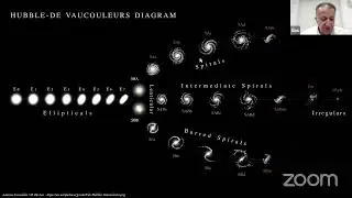 Lecture: The Story of the Cosmos