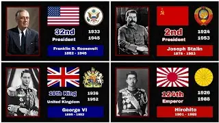 List of Leaders Involved in World War II