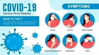 Corona virus | Covid_19 | Symptoms | Contagion | Take_care | Stay Home | Stay Safe