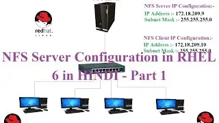 NFS Server Configuration in RHEL 6  in HINDI - Part 1 ( Basic Concept)