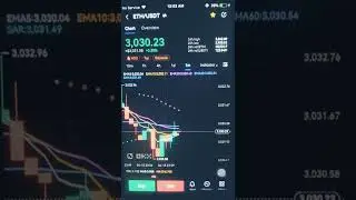 Ethereum Market price 