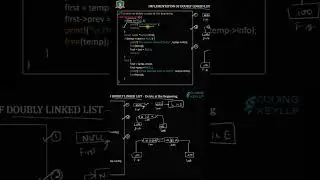 Doubly Linked List  | Delete Node | #DataStructures #doublylinkedlist #computerscience