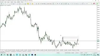 DXY Weekly Recap