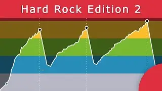 Spinning Hard Rock Edition vol.2 - Ciclo Indoor con música Hard Rock y Metal (segunda parte)