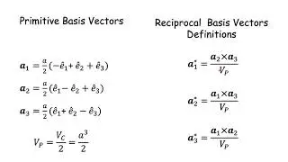 Reciprocal of a BCC lattice