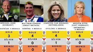 The Most Decorated Olympians in History: Record-Breaking Athletes!