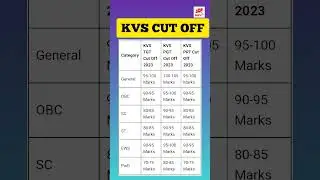 KVS PRT CUT OFF 2023 | KVS PRT CUT OFF EXPECTED  | 25000+ Students के Survey पर आधारित Cutoff