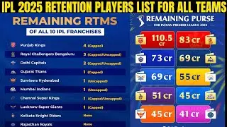 IPL 2025 All 10 Teams Confirm Released Player List Announced Before Mega Auction | TATA IPL 2025