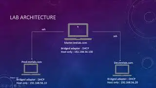 Lecture 8 of 24 - How to establish connectivity in our ansible lab