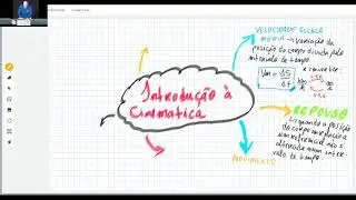 Construindo o MAPA MENTAL de Introdução a Cinemática