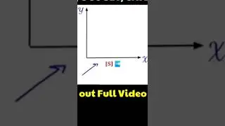 Michaelis Menten Plot and Equation | #shorts
