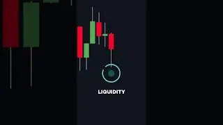 Perfect Liquidity Grabs Indicator 🚀📈