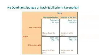 Mateer Coppock Ch 13, Pt 6- Game theory extensions