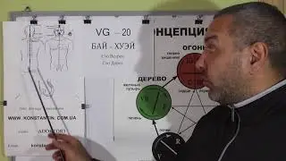Страх. Чувство страха. Точки Акупунктуры при Лечении Страха.
