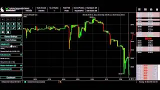 Haasonline - Bitcoin & Altcoin Trade Bots - Coinbase Trade Bot
