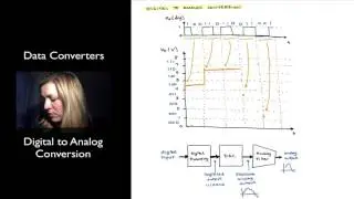 Digital to Analog Conversion