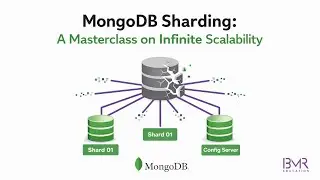 MongoDB Sharding Explained | Build Massively Scalable Databases (Complete Guide)