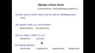 Django Views and Quickviews - Part 1 The Django Views Stack