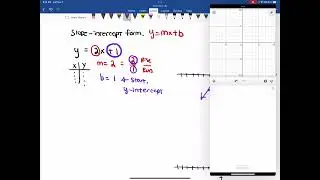 sketching y=mx+b