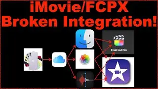 iMovie/FCPX Apple Integration Fail! (play in 4K for details)