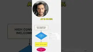 First Part of High Converting Welcome Flow