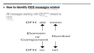 CICS MESSAGES||HOW TO IDENTIFY CICS MESSAGES||MAINFRAME||CUSTOMER INFORMATION CONTROL SYSTEM