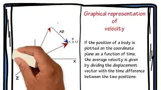 4.6 Class 11 Motion in a plane- Vector representation of Motion.wmv