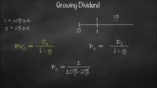 Dividend Discount Model Concept