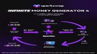 SparkSwap AutoVault Money Generator | Maximize your PLS gains