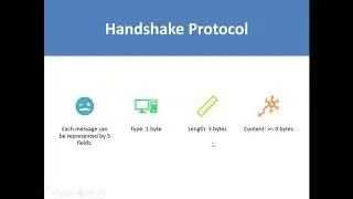 SSL Handshake and Alert Protocols