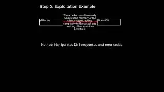 OpenSSH: OpenSSH VerifyHostKeyDNS issue (CVE-2025-26465)