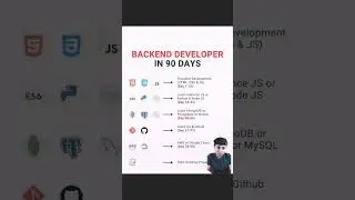 Backend Developer In 90 Days ||  Become a Backend Developer |  Improve Your Skills Fast 