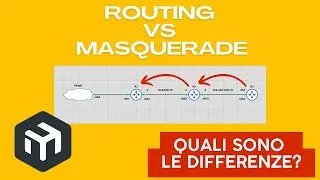 Routing Vs Masquerade. MikroTik RouterOS GNS3