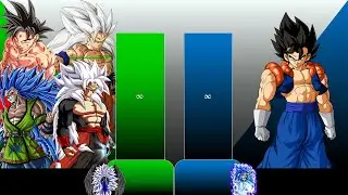 ALL VERSION OF GOKU VS GOGITO POWER LEVEL PART 3