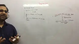 Genetic code basics