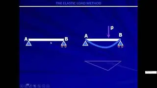 Structural Analysis II-0302 [ثانيه مدني - هندسة الزقازيق] 2021 [المحاضرة الثالثه - الجزء الثاني]