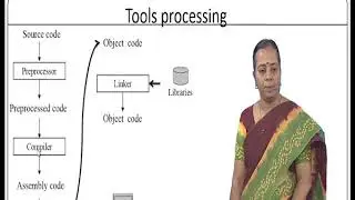 Embedded Software Development Tools