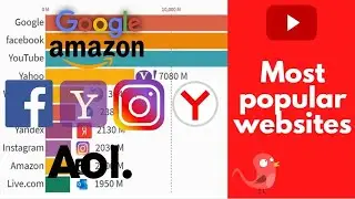 Most Popular Websites (1999-2020)