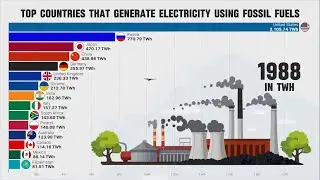 Top Countries that Generated Electricity from Fossil fuels